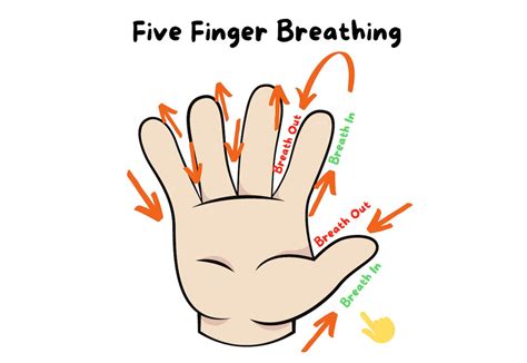 Finger Breathing | Safety and Security