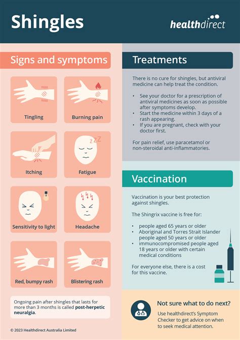 Shingles infographic | healthdirect