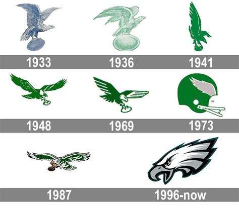 Philadelphia eagles logo and symbol meaning history png brand – Artofit