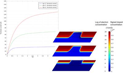 مشخصات DC یک ترانزیستور (DC Characteristics of a MOS Transistor (MOSFET ...