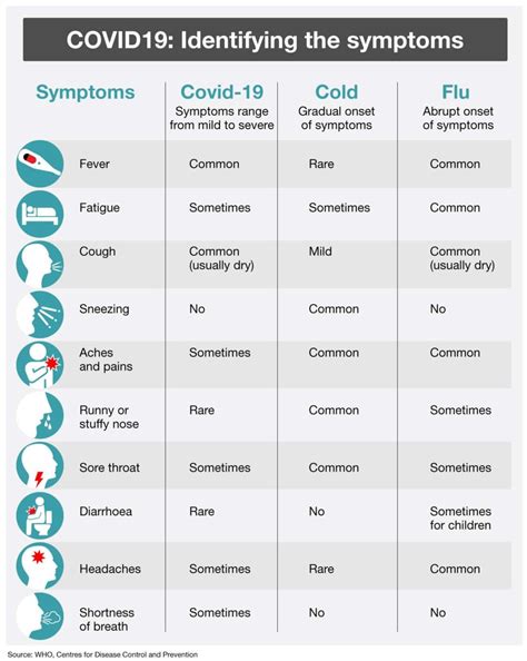 Coronavirus (COVID-19) - Lakeland News and Information - LakelandToday.ca