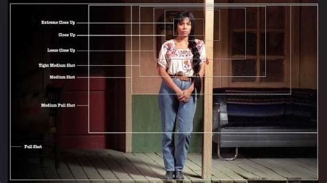 'Camera Shots' And Types of Camera Shots In Filmmaking, Explained | Film Fugitives