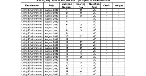 Earth Science Regents Scoring Chart