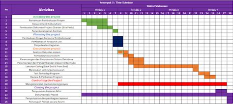 Time Schedule [Kelompok 3] - Proyek Perangkat Lunak