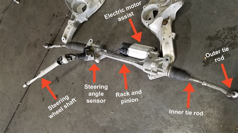 Electronic steering: How it works and possible problems