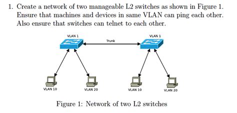 Solved 1. Create a network of two manageable L2 switches as | Chegg.com