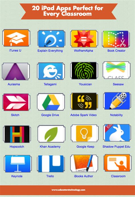 20 Excellent iPad Apps to Try in Your Classroom | Educational ...