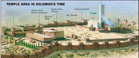 Diagramma: Solomon's Temple | Quizlet