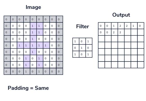 Do Image Classification For You, 51% OFF | afc.health.gov.lk