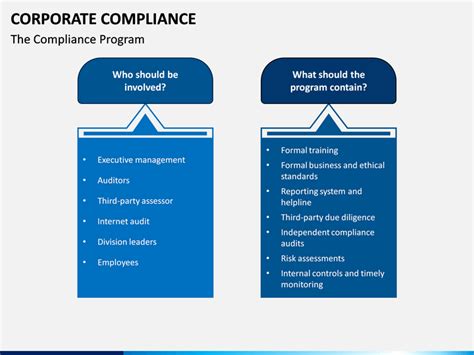 Corporate Compliance PowerPoint and Google Slides Template - PPT Slides