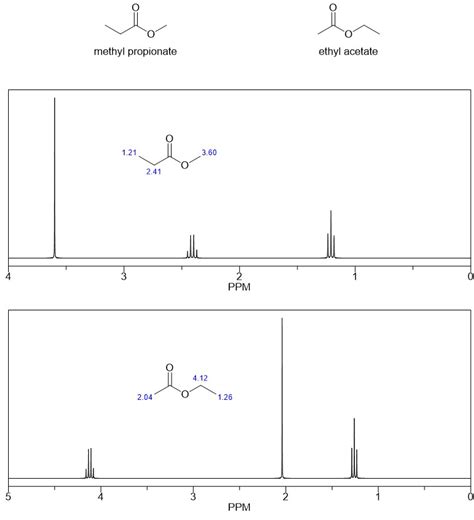 Ethyl Butanoate Ir Spectrum