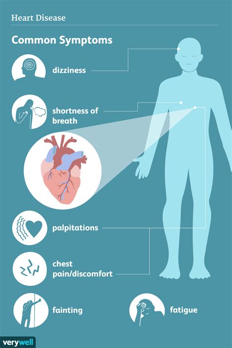 Symptoms Of Early Heart Failure Heart Failure Symptoms Heart Failure | My XXX Hot Girl