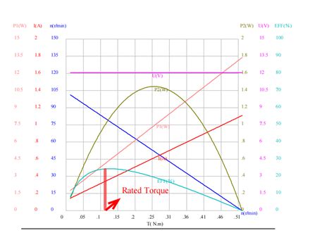 Motor Torque: Definition, How to Calculate Motor Torque and Torque Applications - Best Gear Motor