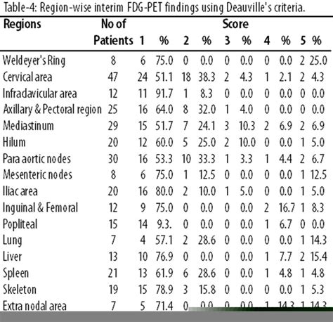 Pet Scan Suv Values Chart Lung | Portal.posgradount.edu.pe