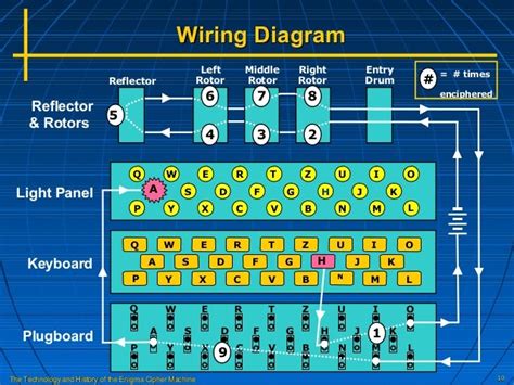 enigma cipher machine