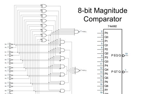 Trudiogmor: 8 Bit Magnitude Comparator Truth Table And Logic Diagram