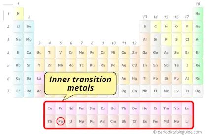 Protactinium - Periodic Table (Element Information & More)