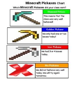 Minecraft Pickaxes Chart by mrnickshandpicks | Teachers Pay Teachers