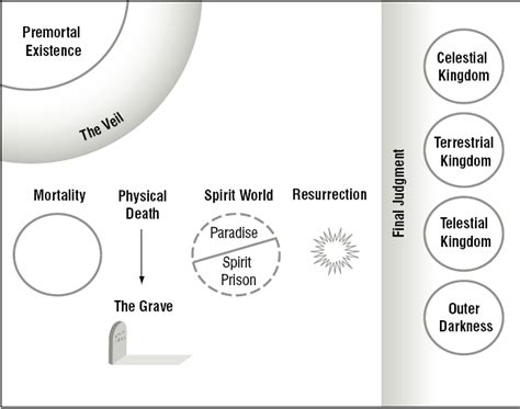 The location of the Spirit World | Kelly Paries