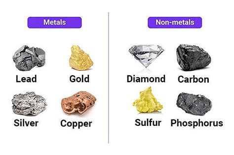 Important Diagrams: Metals and Non-Metals - Science Class 10 PDF Download