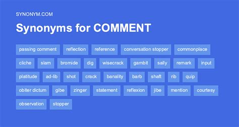 Another word for COMMENT > Synonyms & Antonyms