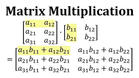 Matrix Multiplication