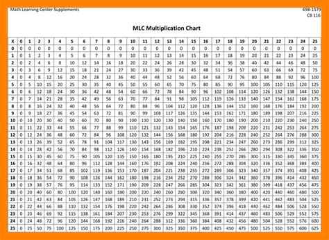 50 Times Table Printable Multiplication Table Images And Photos Finder ...