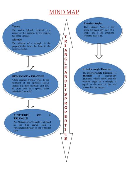 triangle and properties brain map | Physics Wallah