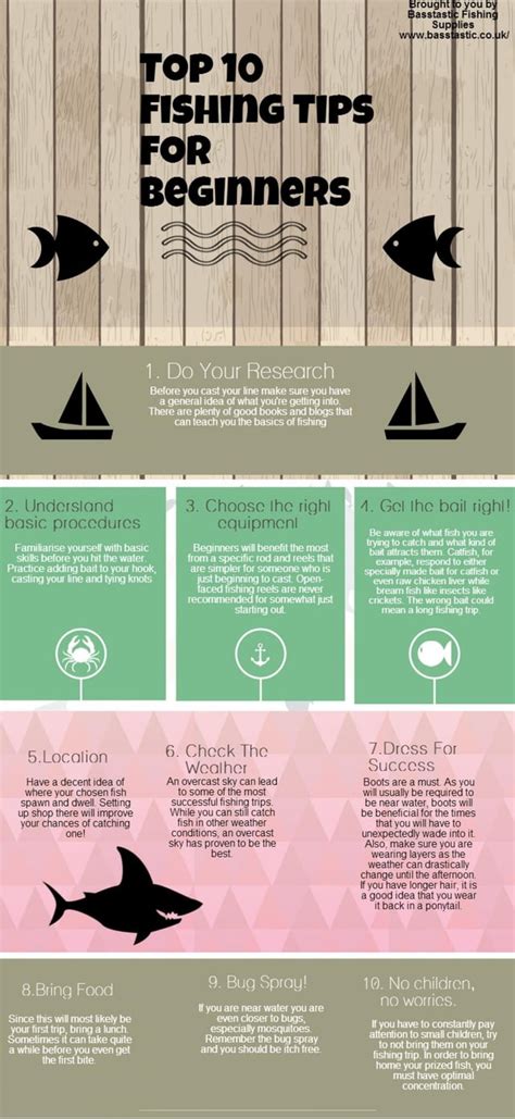 Guide: Top 10 Fishing Tips For Beginners : r/coolguides