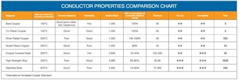 Types of Conductors | Calmont Wire & Cable