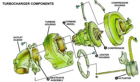 How an Anti-Lag System (ALS), AKA "Misfiring System," Works - AxleAddict