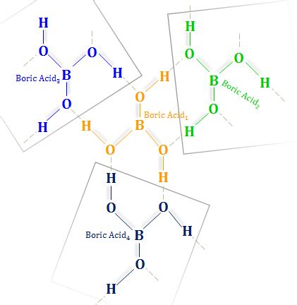 Boric Acid - Powder, Formula, Structure, Preparation, Uses