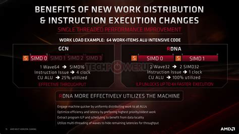 What is Navi? AMD’s new RDNA architecture explained - Newegg Insider