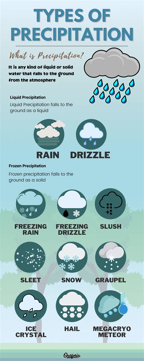 11 Types of Precipitation To Know For Your Next Outdoor Adventure (Facts, Photos And More)