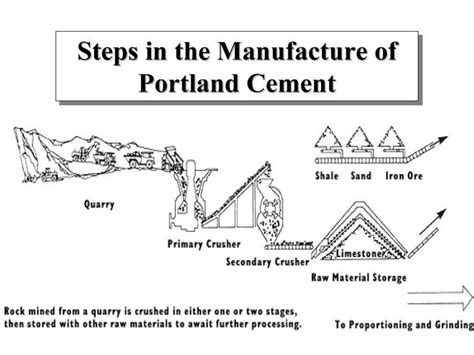 Cement manufacturing process