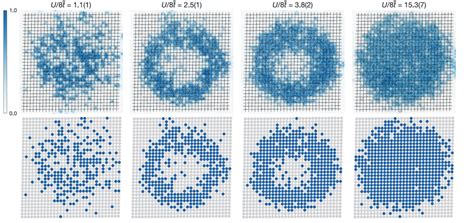 Observation of the Mott crossover under the quantum gas microscope. The ...