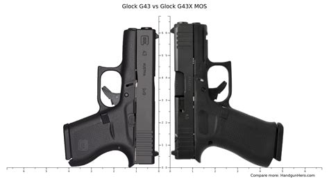 Glock G43 vs Glock G43X MOS size comparison | Handgun Hero