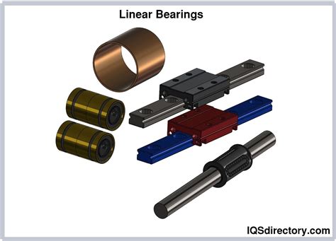 Kaman Industrial Technologies | Linear Bearing