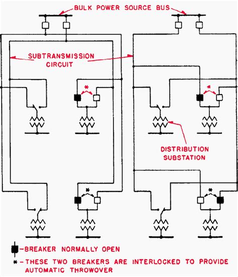 House Wiring Radial Circuit - Wiring Boards