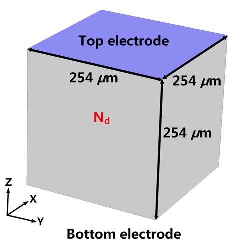 The model of Schottky-barrier diode. | Download Scientific Diagram