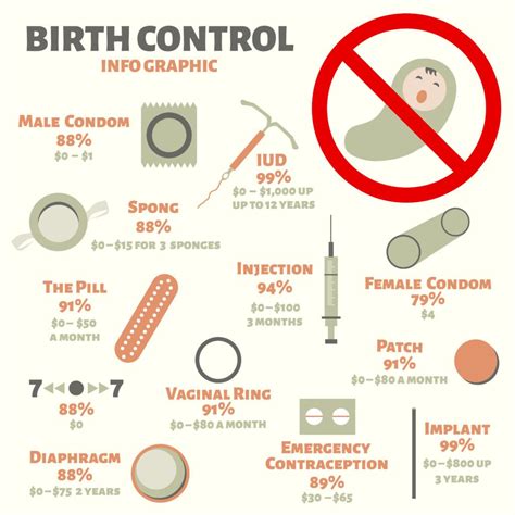 Birth Control After Baby - Baby Chick