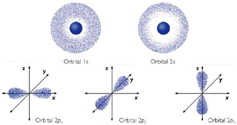 Modelo Atómico Actual - Química para 1ero de Bachillerato