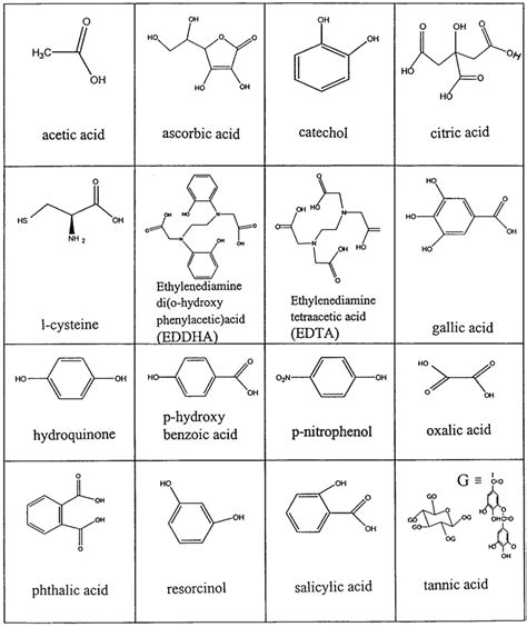 Organic Molecules Chart