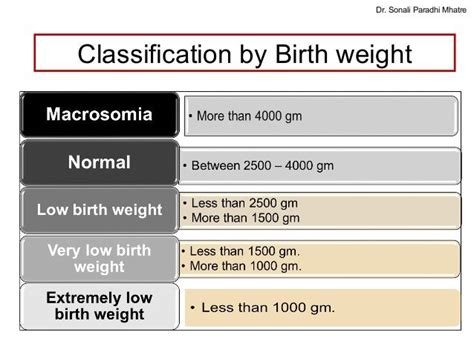 Neonatology Basics - Gestation & Birth Weight