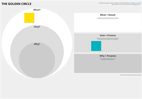 Use our free Golden Circle template to find your purpose | Conceptboard