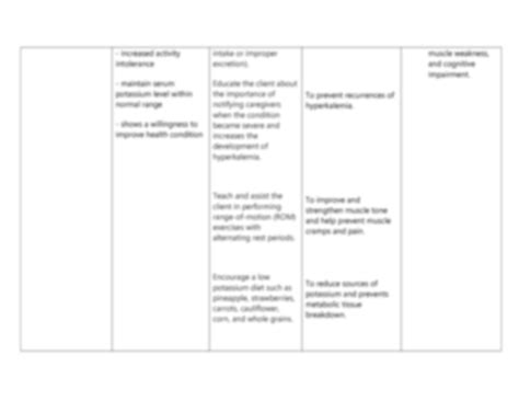 SOLUTION: Nursing care plan ncp with a client with hyperkalemia - Studypool