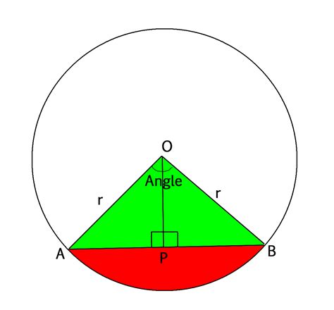 Program to find area of a Circular Segment - GeeksforGeeks