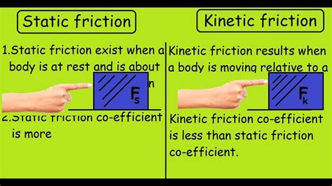 Static Friction vs Kinetic Friction |Quick Differences and Comparison| - YouTube