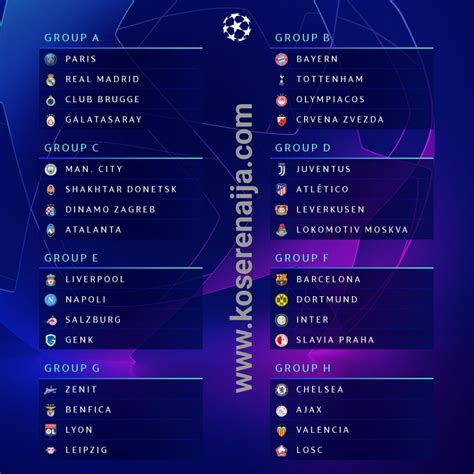 [ Soccer ] See Full Draw For Group Stage UEFA Champions League 2019/ ...