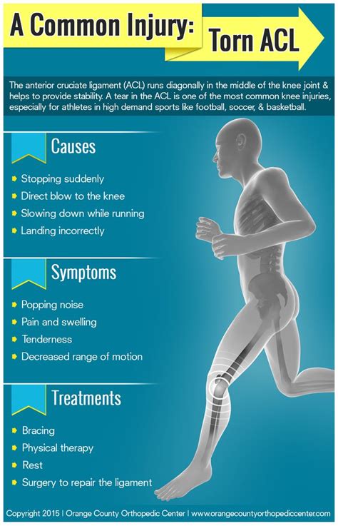 Acl Injury Symptoms Treatment And Recovery - vrogue.co